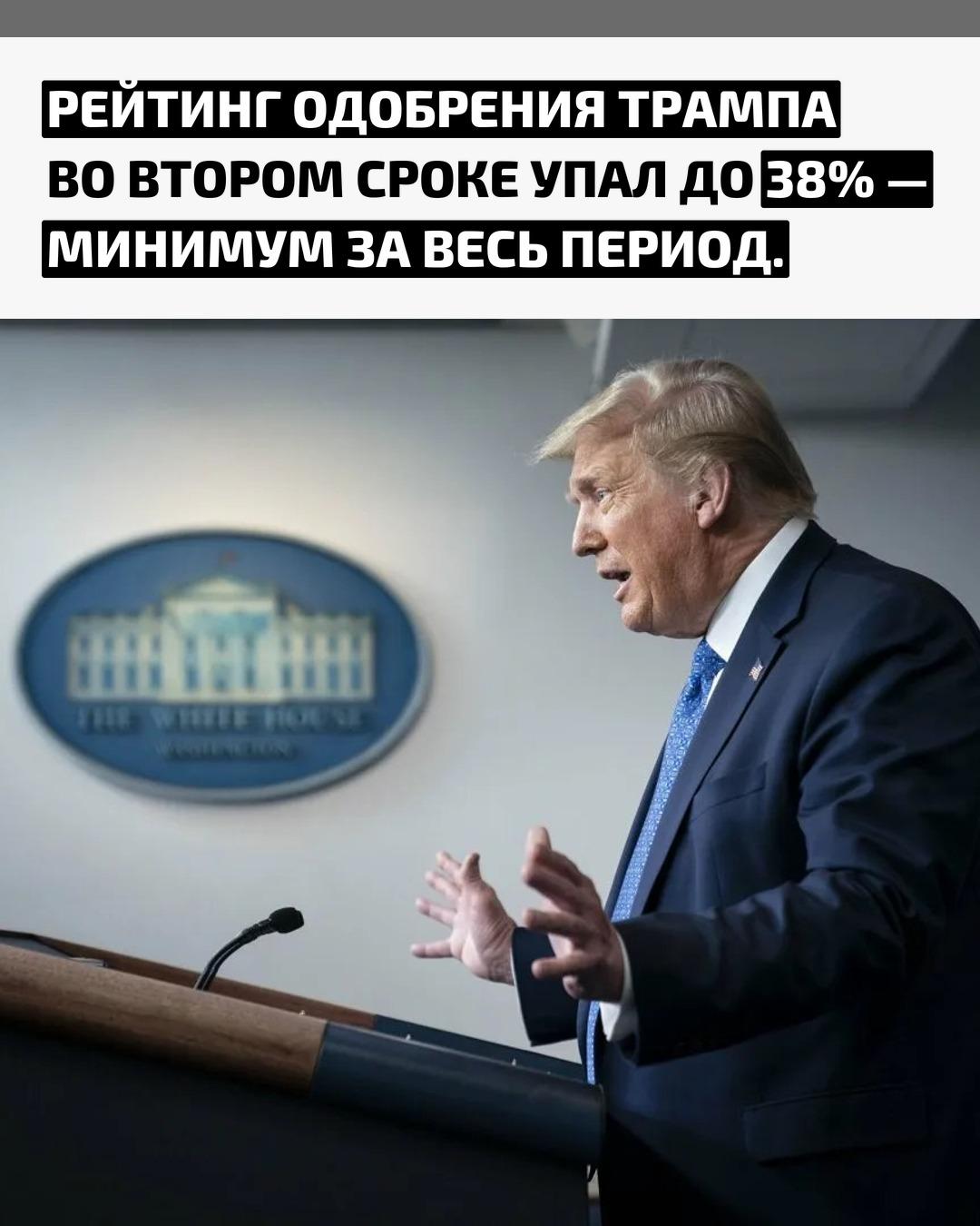 По данным опроса Reuters/Ipsos, одобрение деятельности Дональда Трампа снизилось до самого низкого уровня за весь его второй срок — 38%.
