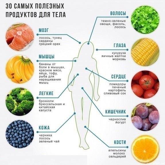 Кушаем правильно